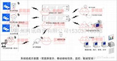 多嘴猫医院呼叫系统、病房无线呼叫器和输液室无线呼叫器