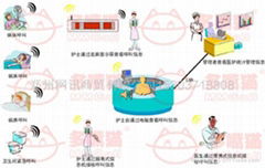 醫院呼叫系統、養老院呼叫器、干休所呼叫器、網吧無線呼叫器