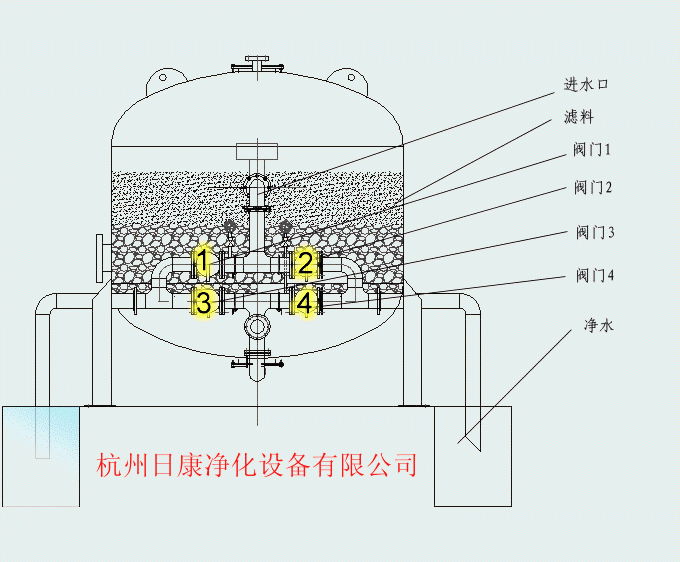 多介质过滤器示意图图片