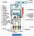 gas heating wall-hang boiler stalk
