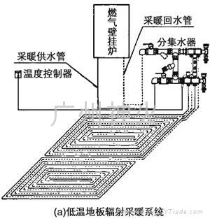 gas heating wall-hang boiler stalk 5