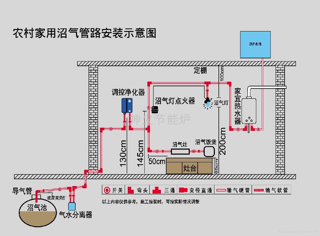 沼氣秸杆氣化熱水器 4