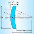 meniscus lens