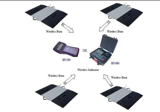 Wireless Portable Weighing Pads