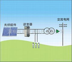 太阳能光伏并网系统