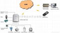 M2M 短信報警系統 1