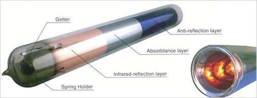 58-2100mm Solar energy tube collectors
