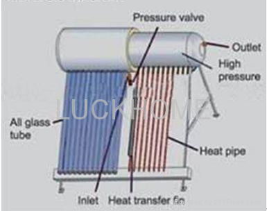 compact pressure vacuum heat pipe solar water heater 4