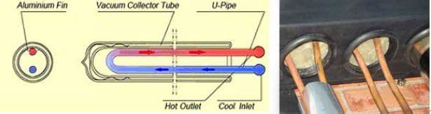 u-pipe solar collector 3