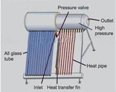 compact pressurized solar water heater