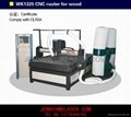 CNC woodworking router(option GC spindle)