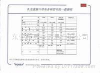 碟口布3000J,700W 5