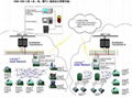 AMR/AMI (Water, Electric, Gas) Backend Database Management System 1