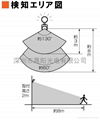 太阳能感应灯（人体感应） 5