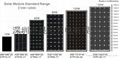 Solar pv modules 4