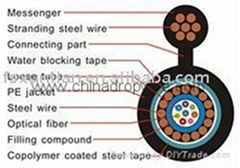 Uni-Tube Self-Supporting Optical Cable