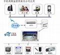 手機視頻監控系統 1