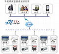 手机监控报警 2