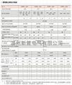 SPM1L-800M,H//3P4P帶剩餘電流保護塑殼斷路器