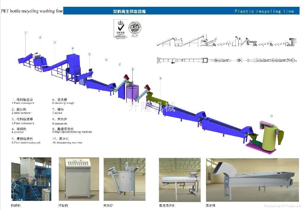 PET Bottles flakes washing line 4