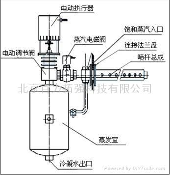 干蒸汽加湿器 4