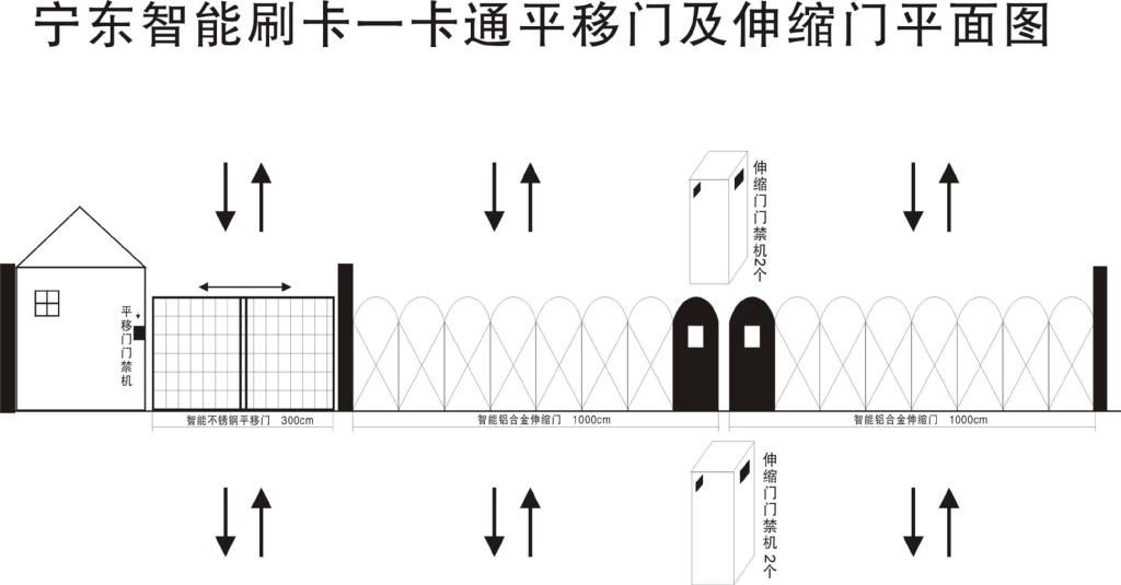 银川电动门 2