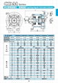 臺灣仟岱單法蘭電磁離合器剎車器組 2