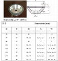 Diamond & CBN Wheel-12A2