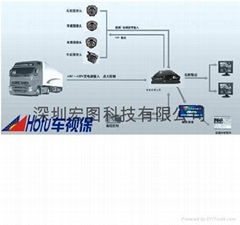 车载监控设备