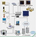 酒店客房網絡集成控制系統（基於TCP\IP構建）