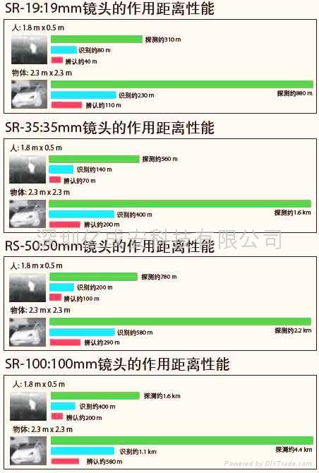 经济型多种焦距热成像 4
