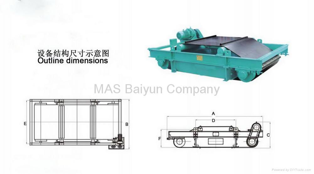 MAS Baiyun RCYC- Crossblet Magnetic Separator 3
