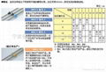 日本KSS微型滚珠螺杆 3