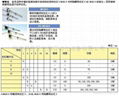 日本KSS微型滚珠螺杆 4