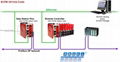 Process PID Module Controls