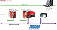 Process PID Module Controls