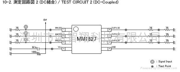 光端机视频IC MM1827 1