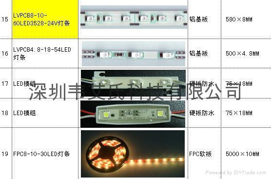 LED燈條.LED燈帶 LED 3