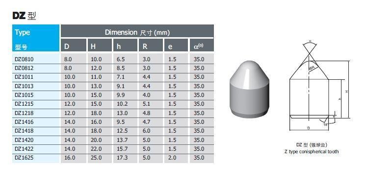 Carbide Buttons for Rock,Oil-field Drill Bits 2