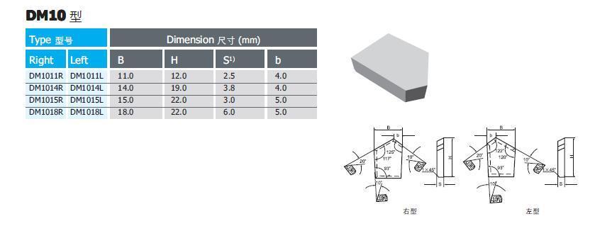 Carbide Inserts/Tips for Coal-ming Bits