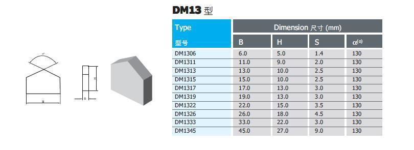 Carbide Inserts/Tips for Coal-ming Bits 4