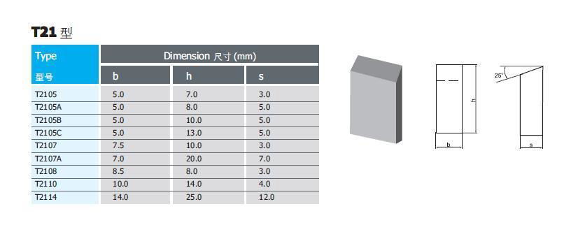 Carbide for geological exploration drilling tools 4