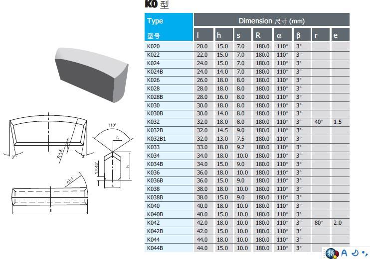 Carbide Inserts for drill steel 2