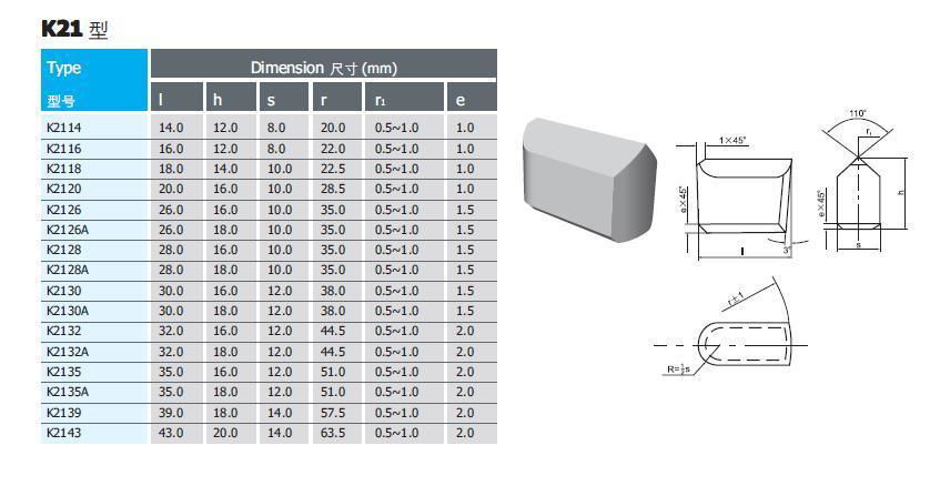 Carbide Inserts for drill steel 3