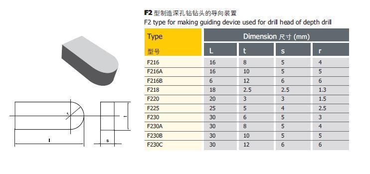 Carbide Inserts/Tips for Brazing on Turing Tools 5