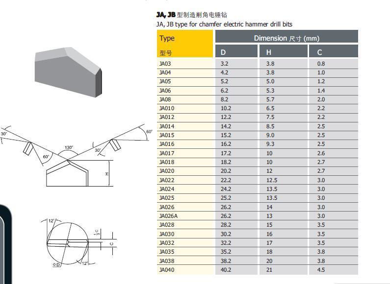 Carbide Tips for Construction Drill Bits