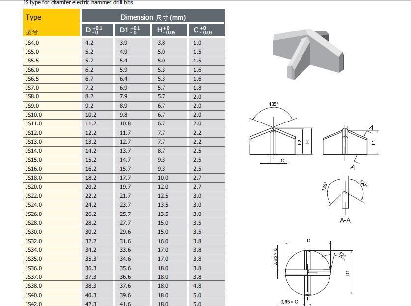 Carbide Tips for Construction Drill Bits 2