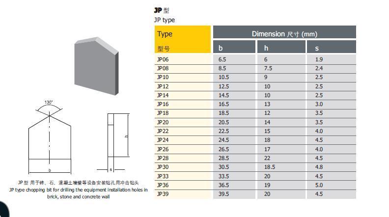 Carbide Tips for Construction Drill Bits 3