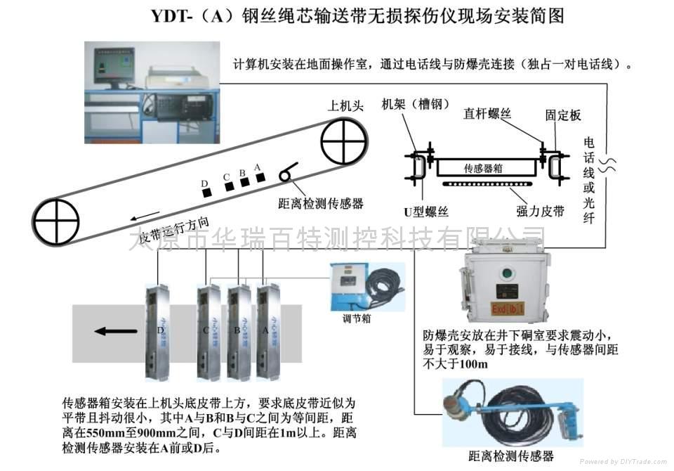 钢丝绳芯输送带无损探伤仪