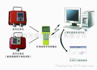 礦用數字壓力計 4